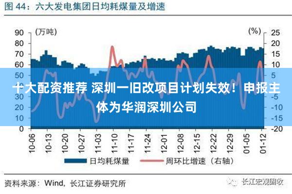 十大配资推荐 深圳一旧改项目计划失效！申报主体为华润深圳公司