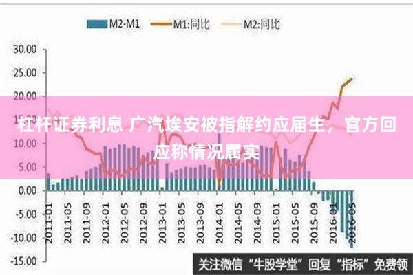 杠杆证券利息 广汽埃安被指解约应届生，官方回应称情况属实