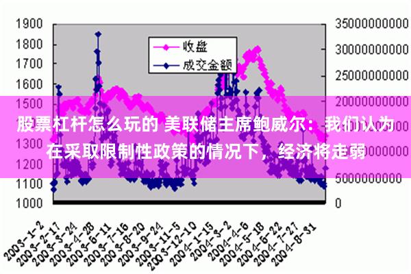 股票杠杆怎么玩的 美联储主席鲍威尔：我们认为在采取限制性政策的情况下，经济将走弱