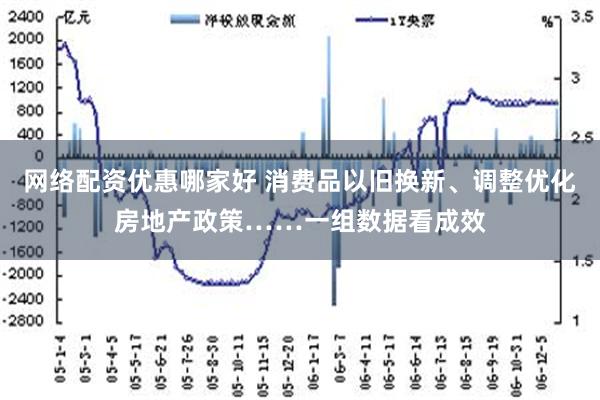 网络配资优惠哪家好 消费品以旧换新、调整优化房地产政策……一组数据看成效