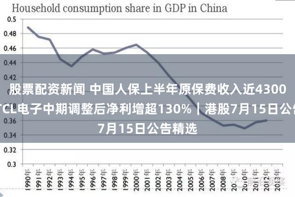 股票配资新闻 中国人保上半年原保费收入近4300亿元 TCL电子中期调整后净利增超130%｜港股7月15日公告精选