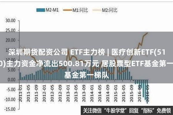 深圳期货配资公司 ETF主力榜 | 医疗创新ETF(516820)主力资金净流出500.81万元 居股票型ETF基金第一梯队