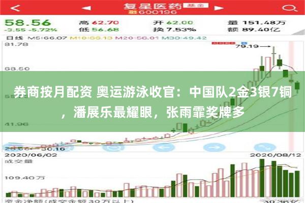 券商按月配资 奥运游泳收官：中国队2金3银7铜，潘展乐最耀眼，张雨霏奖牌多