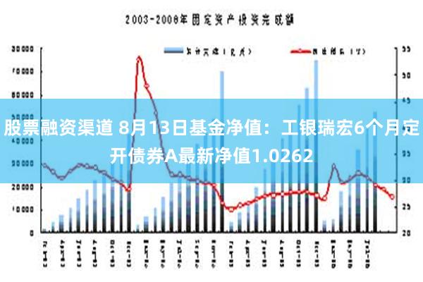 股票融资渠道 8月13日基金净值：工银瑞宏6个月定开债券A最新净值1.0262