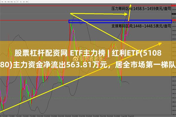 股票杠杆配资网 ETF主力榜 | 红利ETF(510880)主力资金净流出563.81万元，居全市场第一梯队