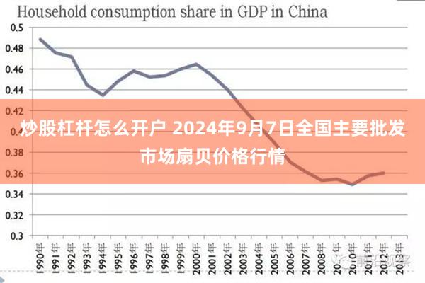 炒股杠杆怎么开户 2024年9月7日全国主要批发市场扇贝价格行情