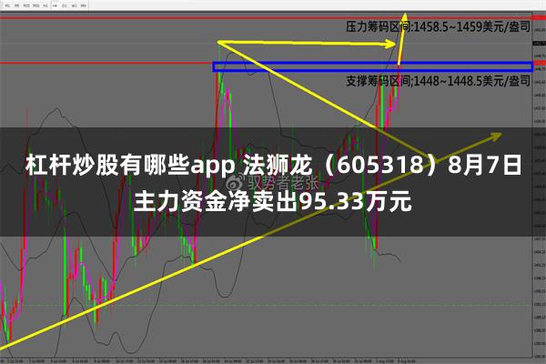 杠杆炒股有哪些app 法狮龙（605318）8月7日主力资金净卖出95.33万元