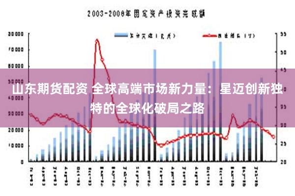 山东期货配资 全球高端市场新力量：星迈创新独特的全球化破局之路