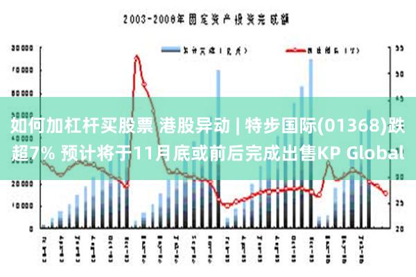 如何加杠杆买股票 港股异动 | 特步国际(01368)跌超7% 预计将于11月底或前后完成出售KP Global