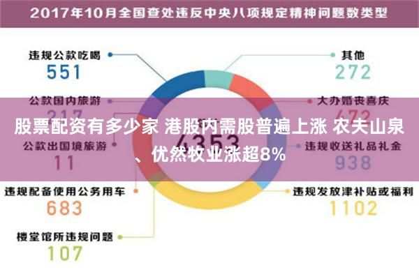 股票配资有多少家 港股内需股普遍上涨 农夫山泉、优然牧业涨超8%