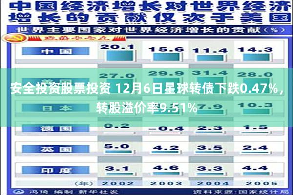 安全投资股票投资 12月6日星球转债下跌0.47%，转股溢价率9.51%