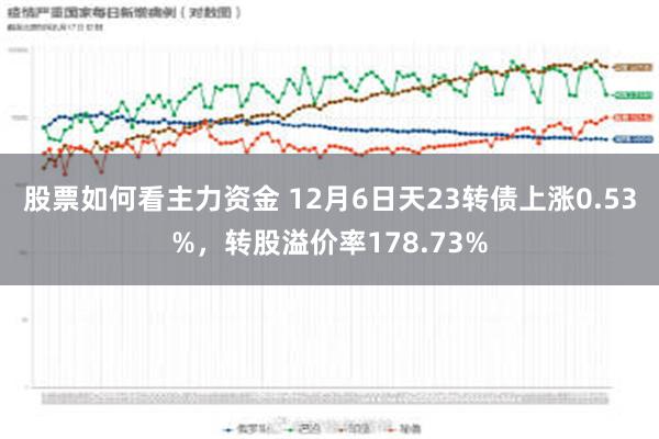 股票如何看主力资金 12月6日天23转债上涨0.53%，转股溢价率178.73%