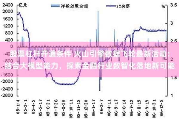 股票杠杆开通条件 火山引擎数据飞轮最新活动：结合大模型能力，探索金融行业数智化落地新可能