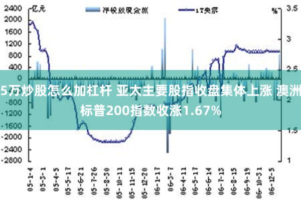 5万炒股怎么加杠杆 亚太主要股指收盘集体上涨 澳洲标普200指数收涨1.67%