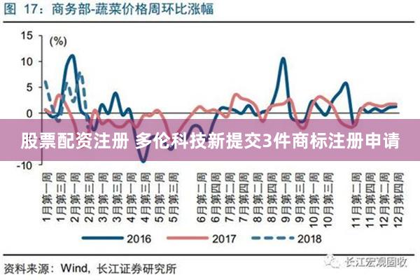 股票配资注册 多伦科技新提交3件商标注册申请