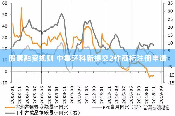 股票融资规则 中集环科新提交2件商标注册申请