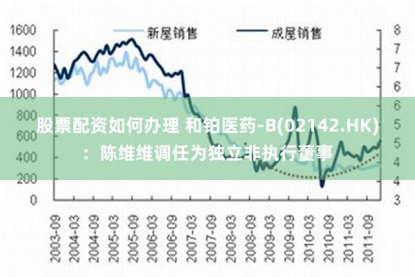 股票配资如何办理 和铂医药-B(02142.HK)：陈维维调任为独立非执行董事