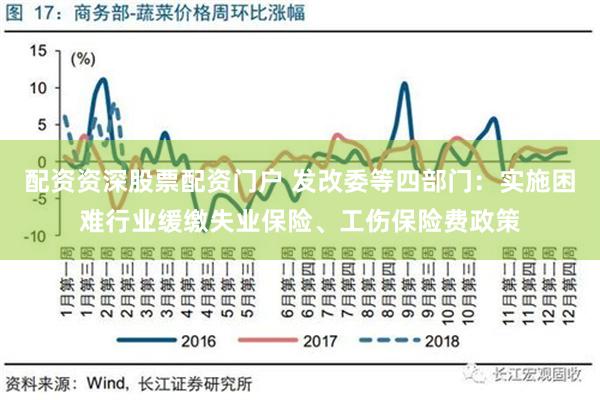 配资资深股票配资门户 发改委等四部门：实施困难行业缓缴失业保险、工伤保险费政策